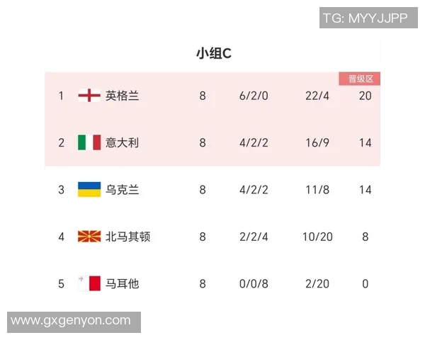 意大利队力压对手，晋级欧洲杯半决赛